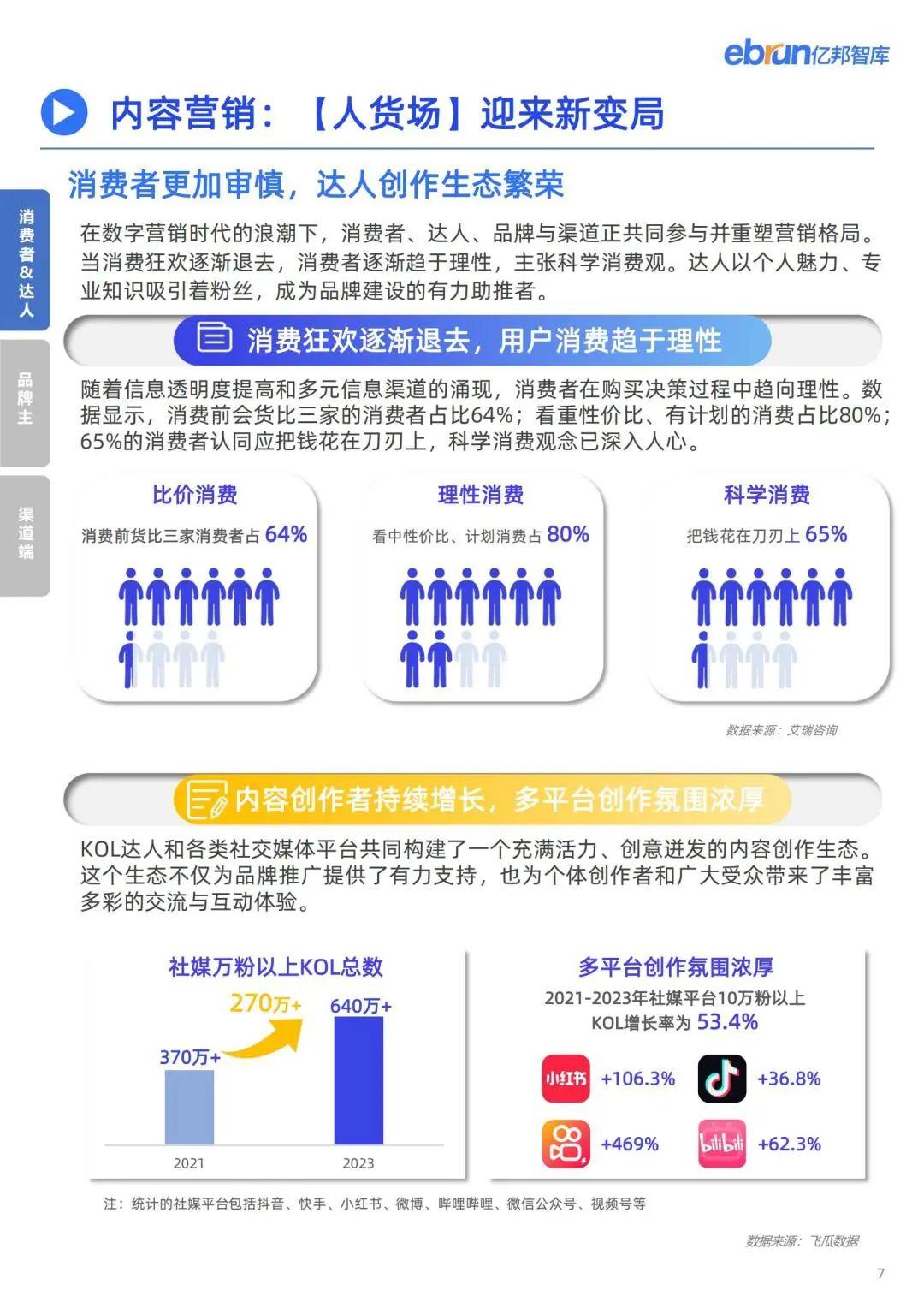 如何分析社交媒体上的信息来源