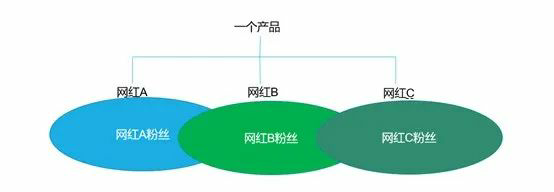 如何有效追踪网络信息的来源