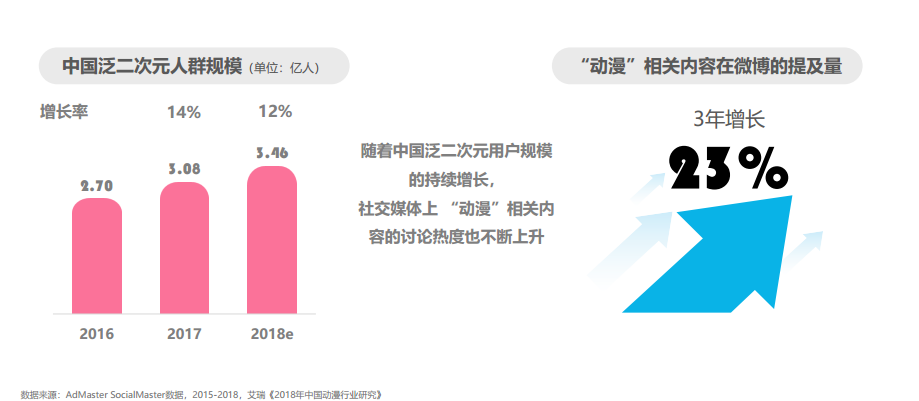 网络信息如何影响社交责任的实现