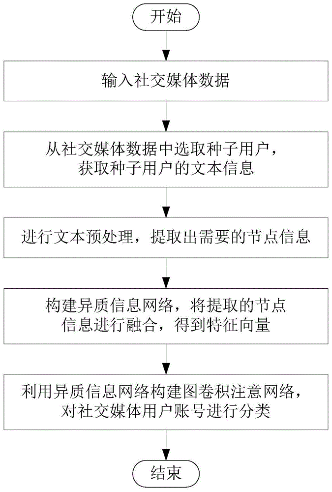 社交媒体如何改变信息的获取和使用方式