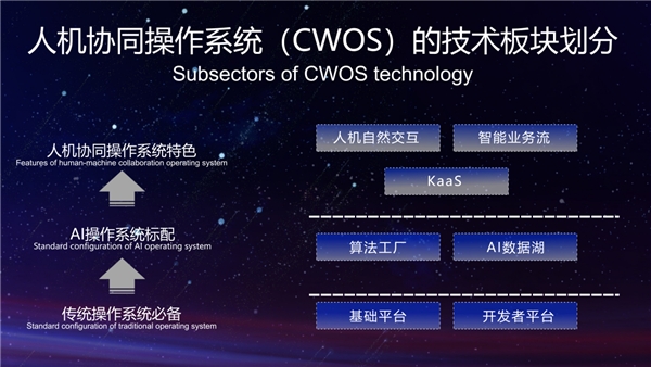 网络信息安全与人工智能的结合