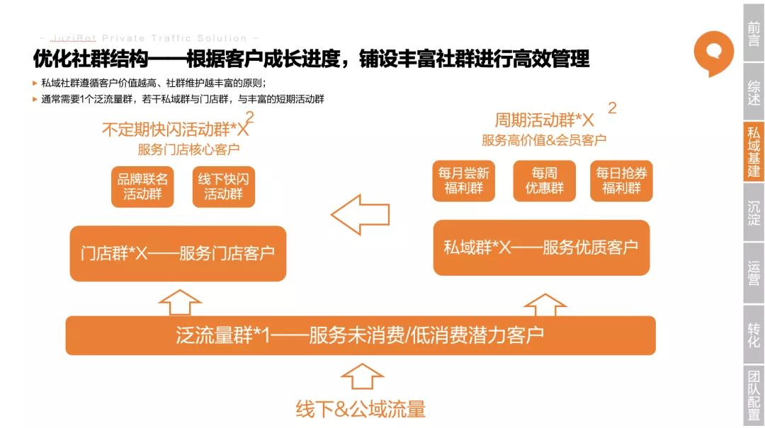 社群经济如何重塑商业模式