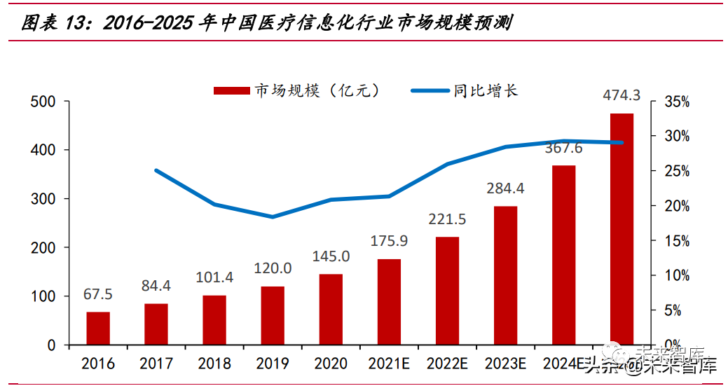 如何看待网络信息对医疗政策制定的影响