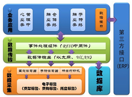 如何有效管理信息流动性以提高效益