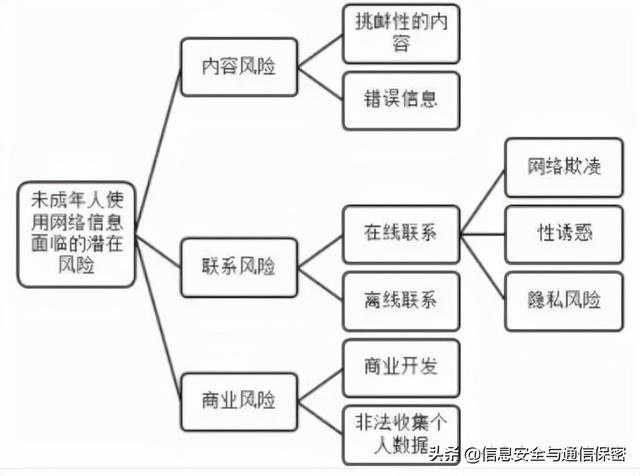 如何识别网络信息安全的常见风险