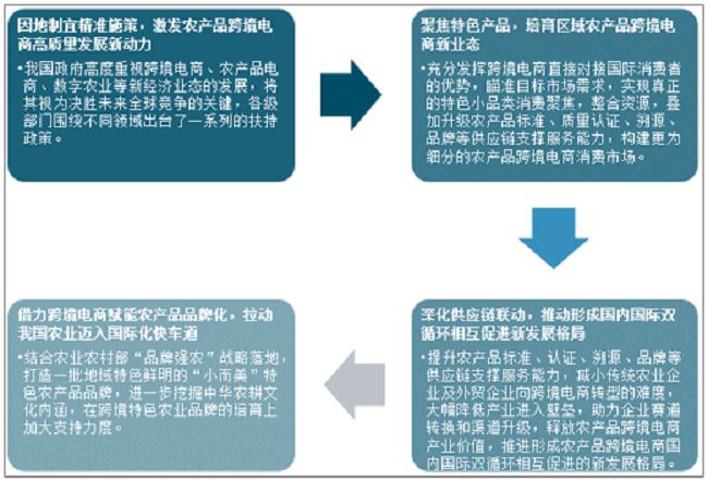 跨境电商对国际贸易的促进