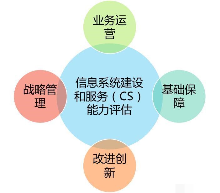 评估网络信息服务的响应时间和用户期望