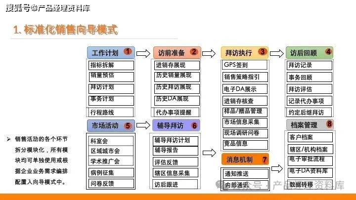 如何设计客户关系管理的培训方案