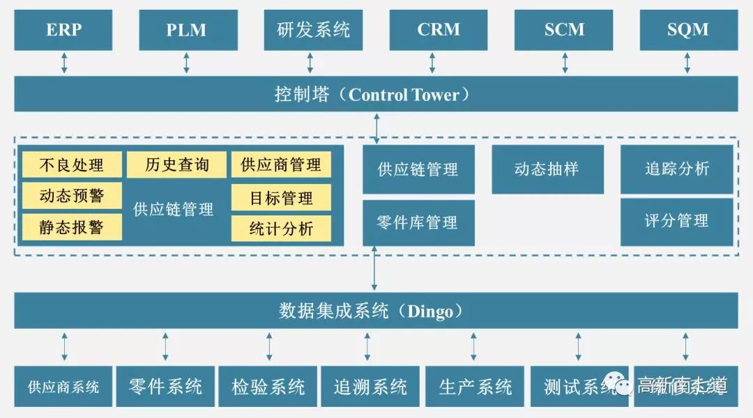 如何在网络环境中进行有效倾听