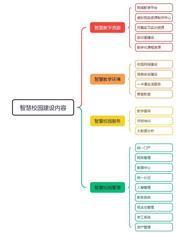 大数据在网络教育领域的信息挑战