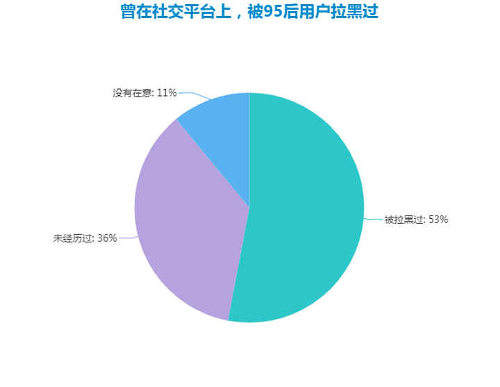 社交网络对个体价值观念的影响