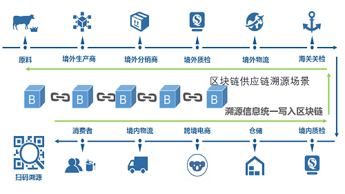 信息共享与跨国治理的关系