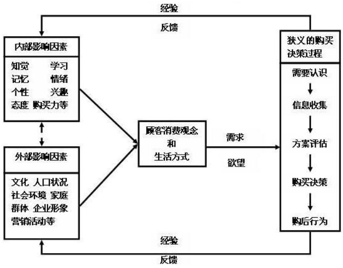 在线评论对消费者决策的影响