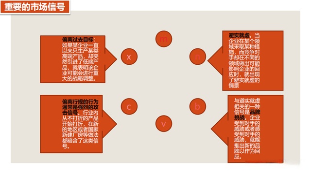 如何从行业论坛获取竞争对手的信息