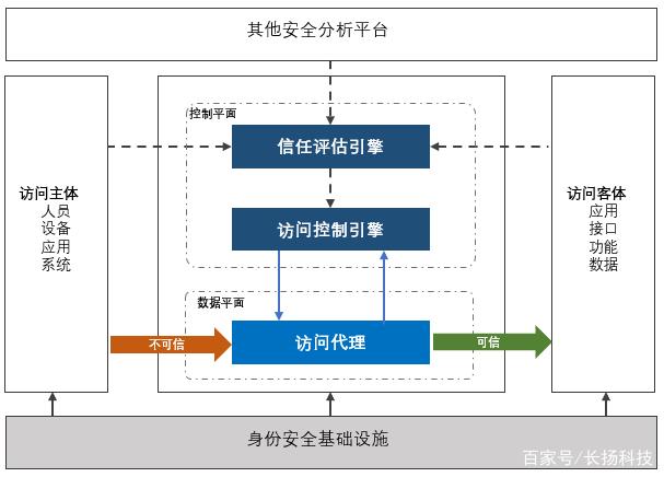 如何优化网络安全策略以防未来泄露