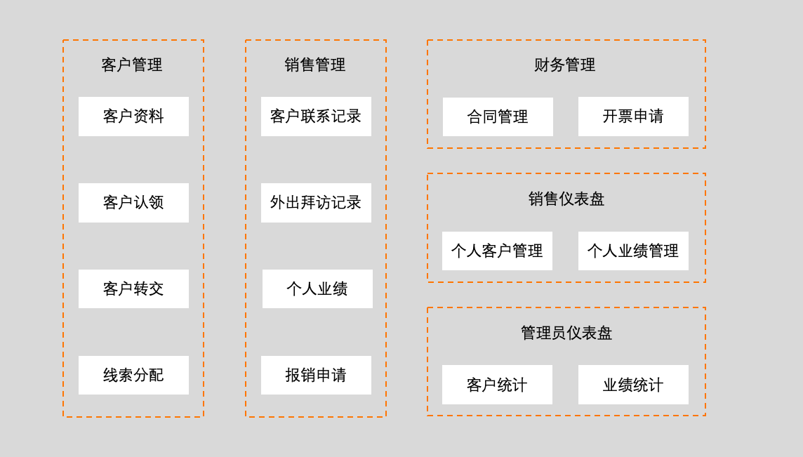 客户关系管理中常见误区及解决方案