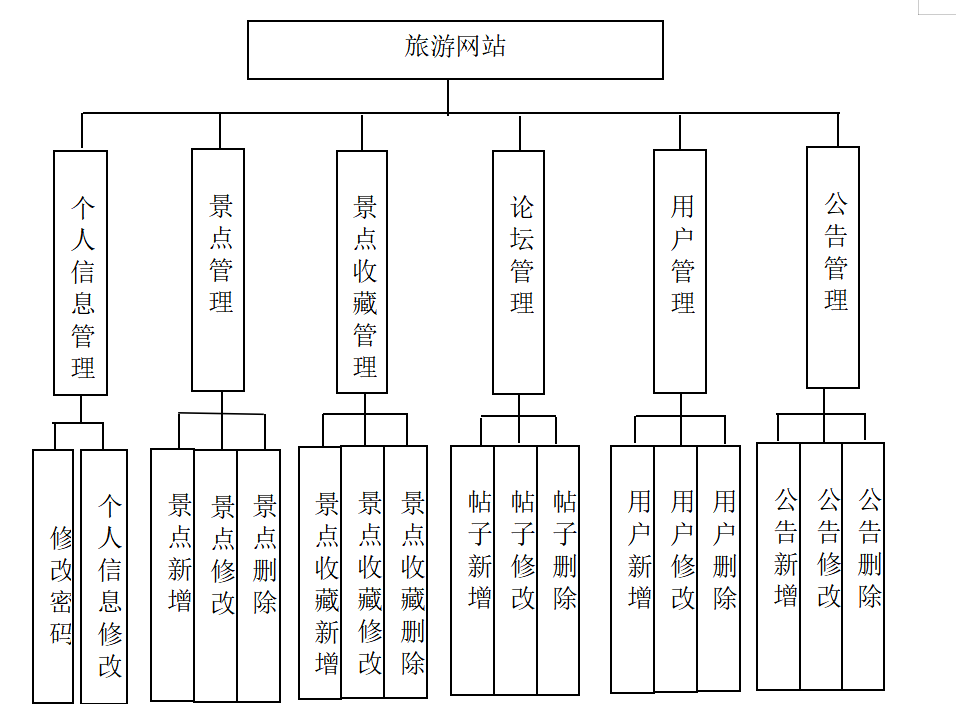 如何判断网络信息是否具有时效性