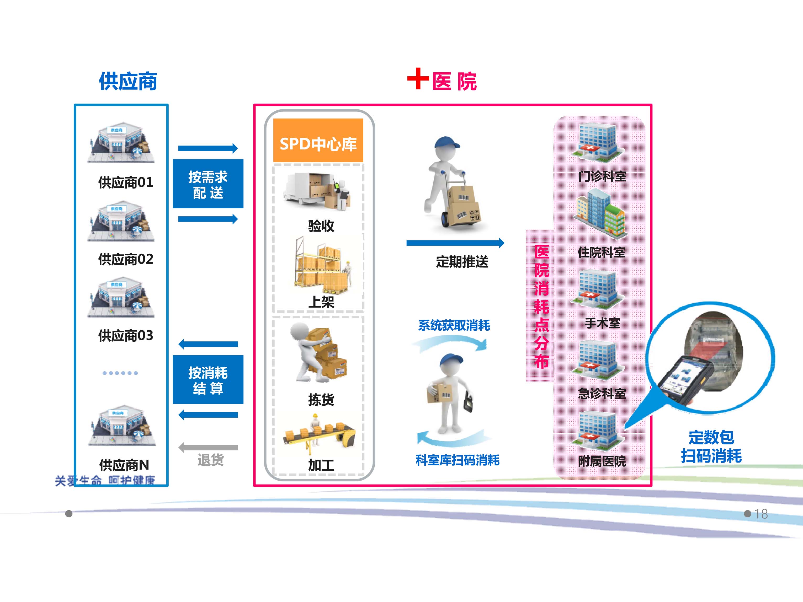 可视化技术在供应链管理中的应用