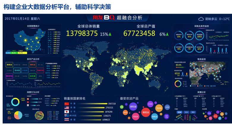 大数据与网络信息内容的质量控制