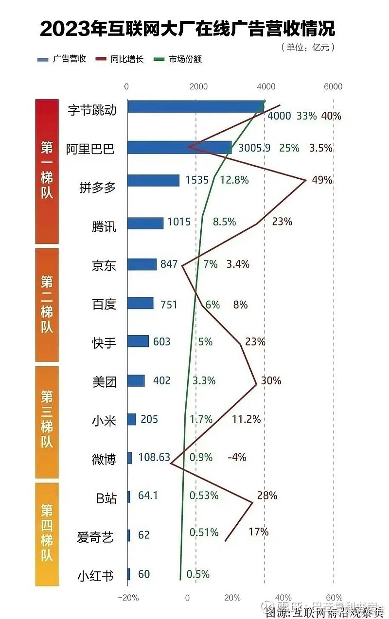 网络广告效果评估的经济意义