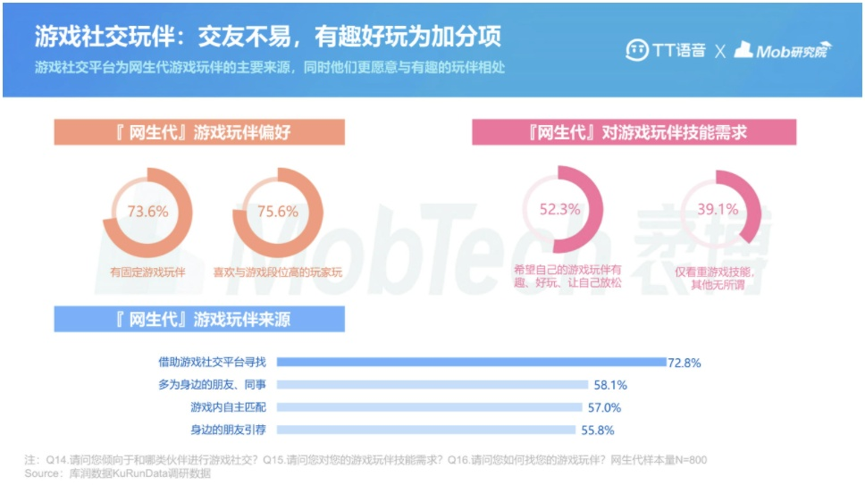 在线游戏对社交模式的影响