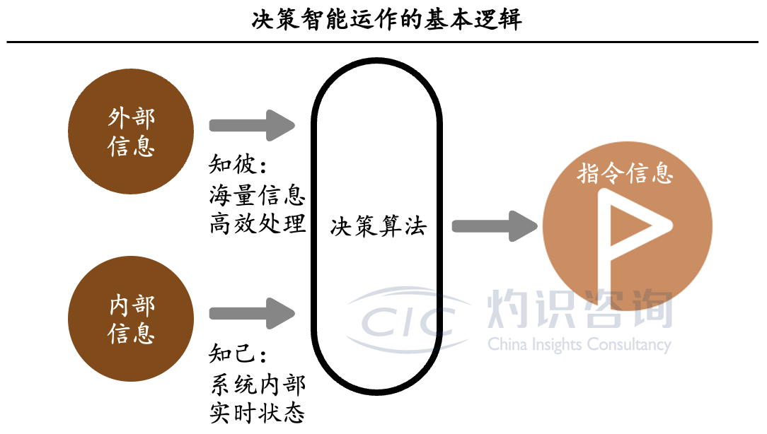 如何运用AI工具辅助决策制定