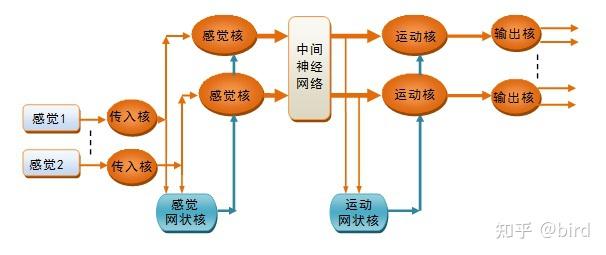 如何设计信息处理的评价机制