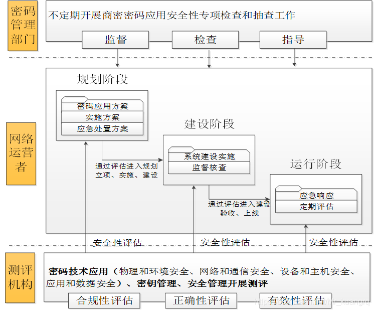 如何在信息安全中维护合规性