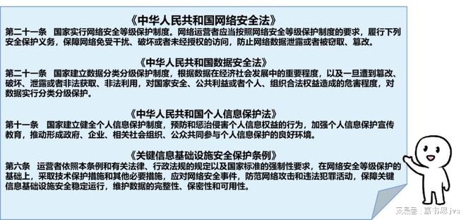 如何在信息安全中维护合规性