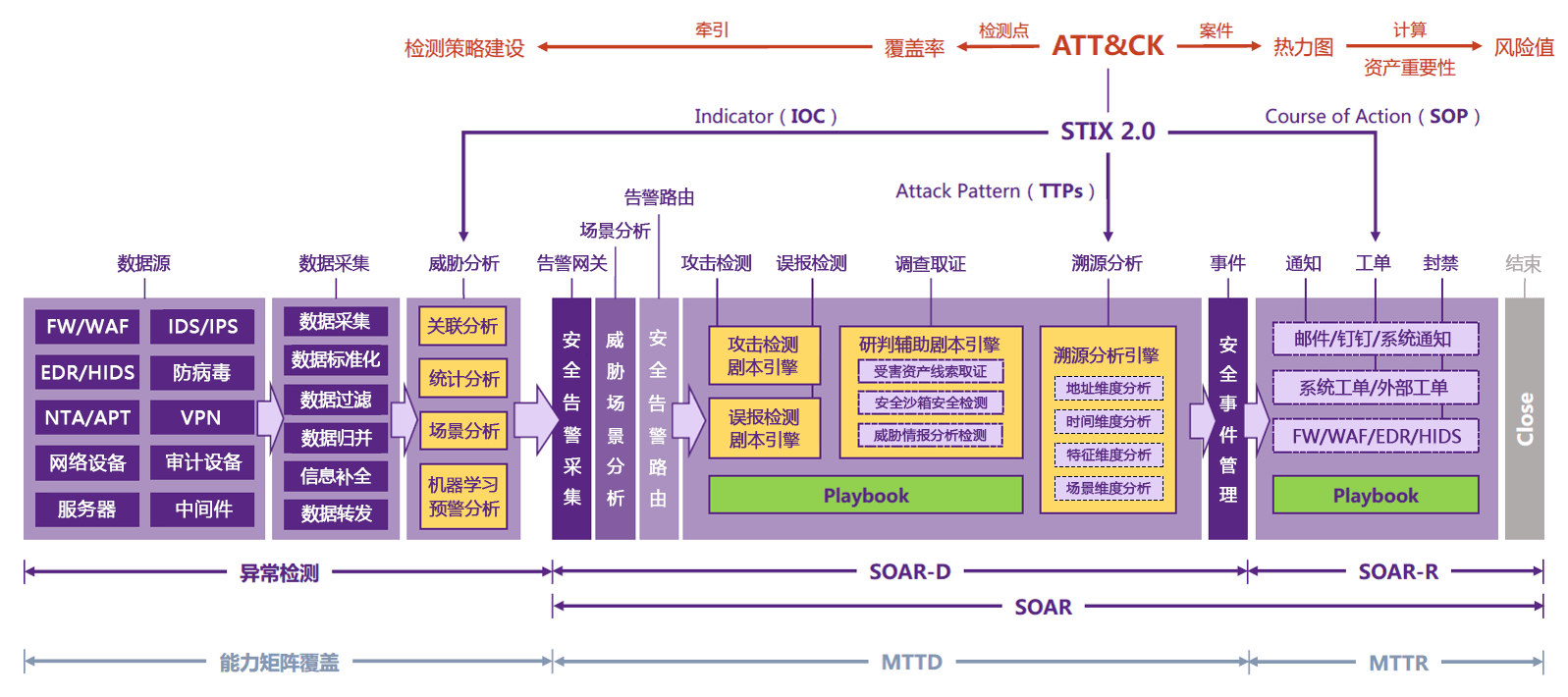 如何在应急响应中部署自动化工具