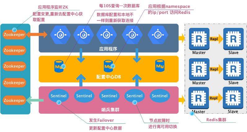 如何在应急响应中部署自动化工具