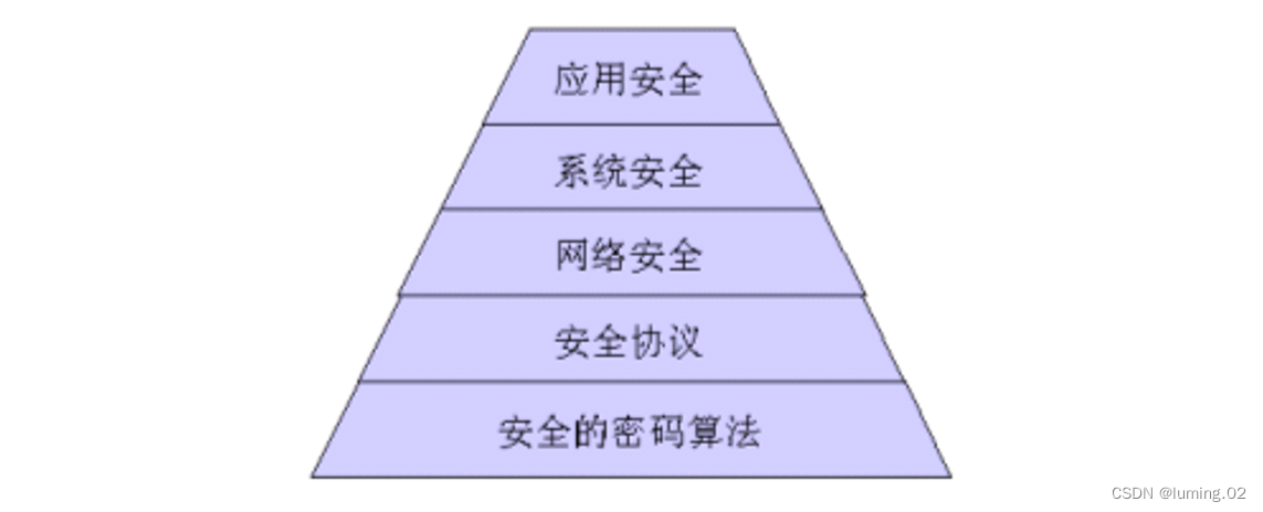 从心理角度看网络信息安全的重要性