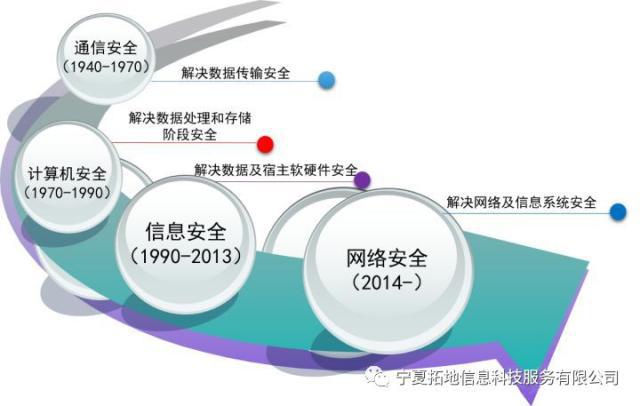 从心理角度看网络信息安全的重要性