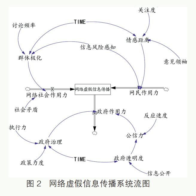 如何分析信息的传播路径