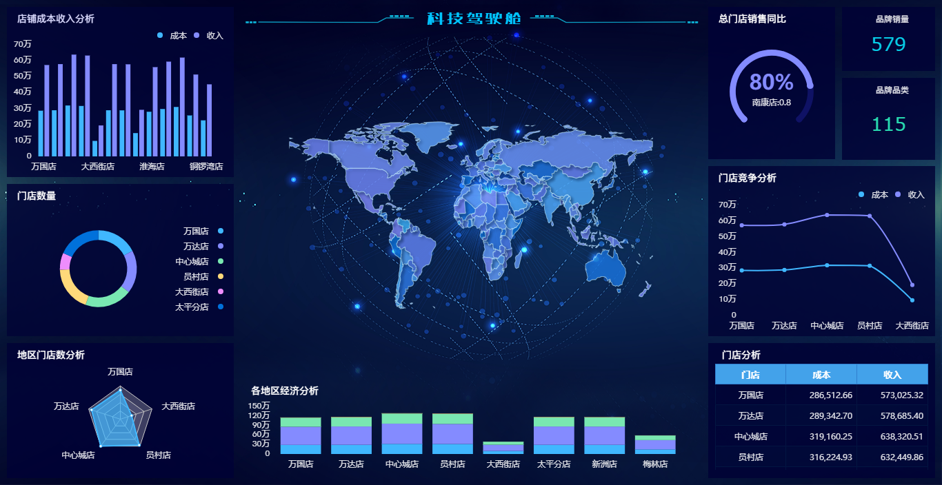 数据可视化如何帮助金融分析师做决策