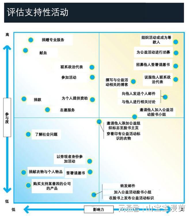 社交媒体活动如何提升用户参与度