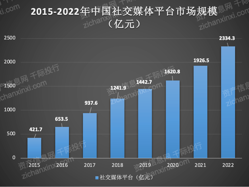 社交媒体活动如何提升用户参与度