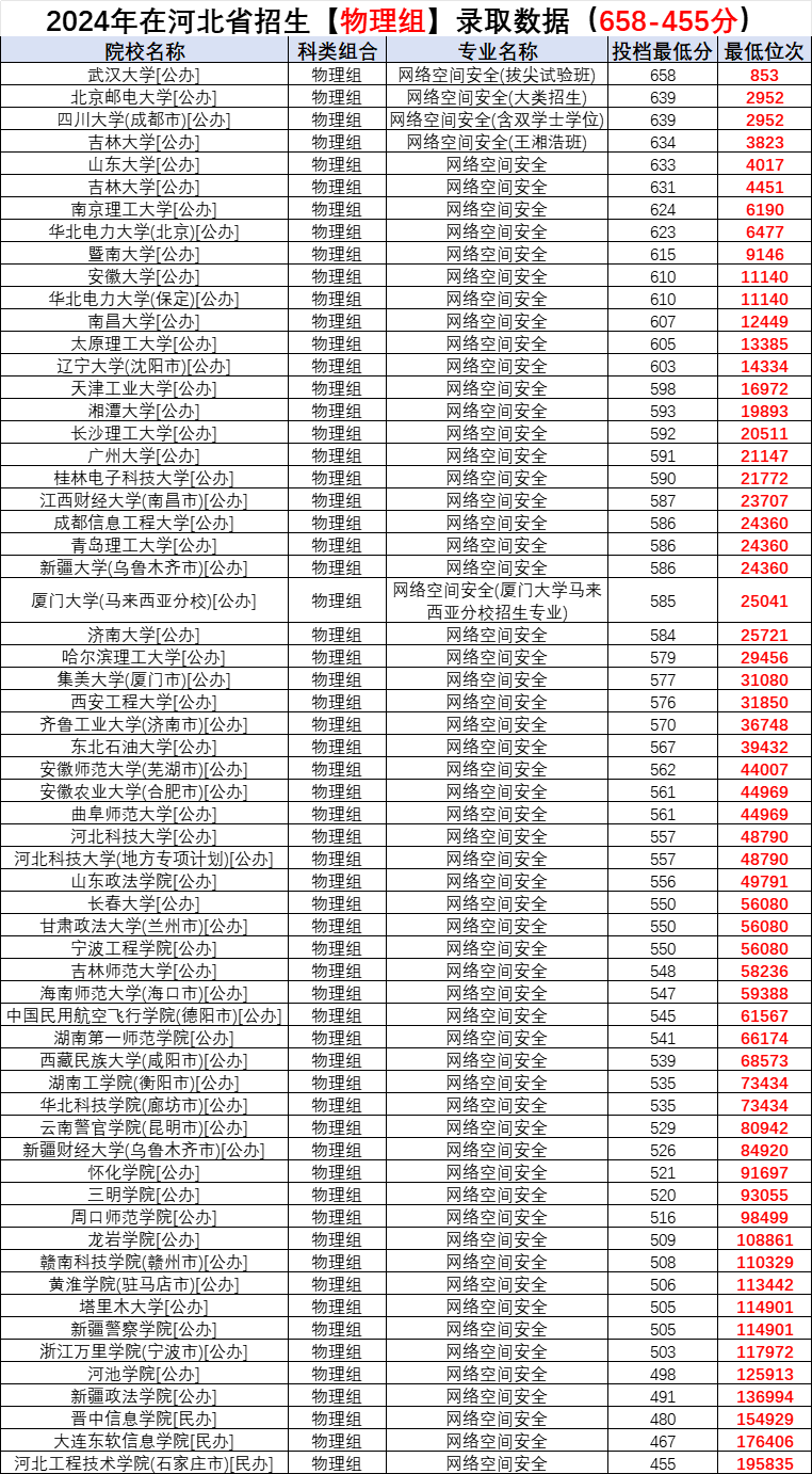 如何科学利用网络信息进行职业规划