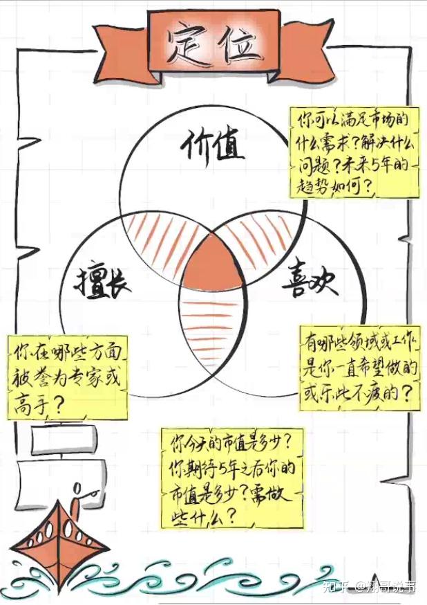 如何科学利用网络信息进行职业规划