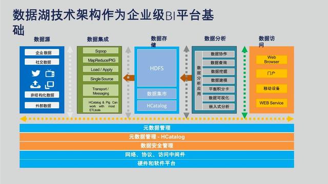 如何利用数据湖技术管理非结构化数据