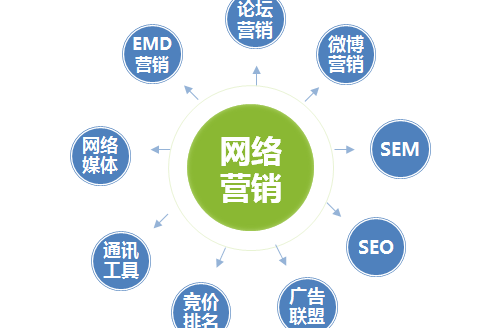 如何通过网络事件营销提升品牌忠诚度