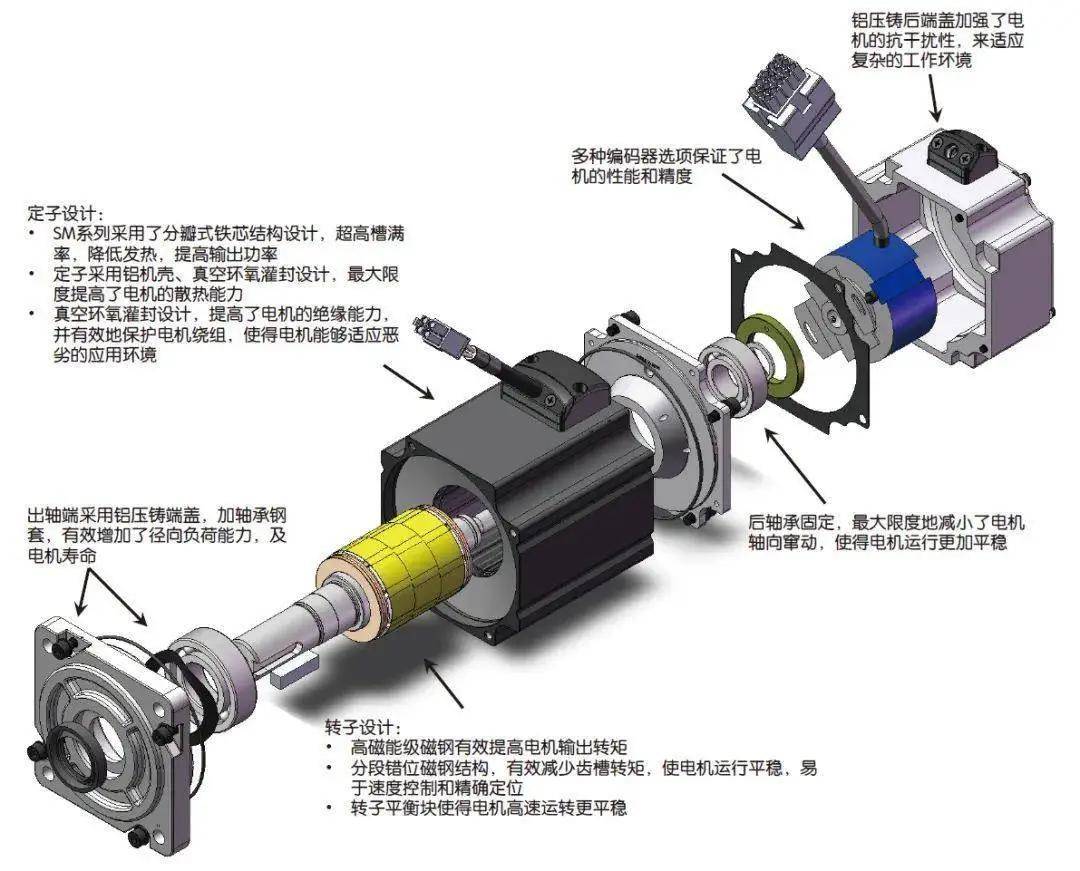 网络信息对工作环境适应性的影响