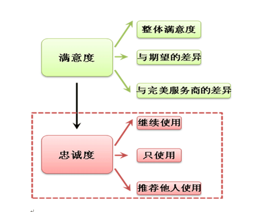 企业如何利用网络信息分析增强品牌忠诚度