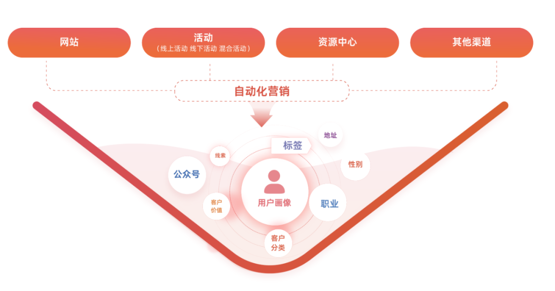 企业如何利用网络信息分析增强品牌忠诚度