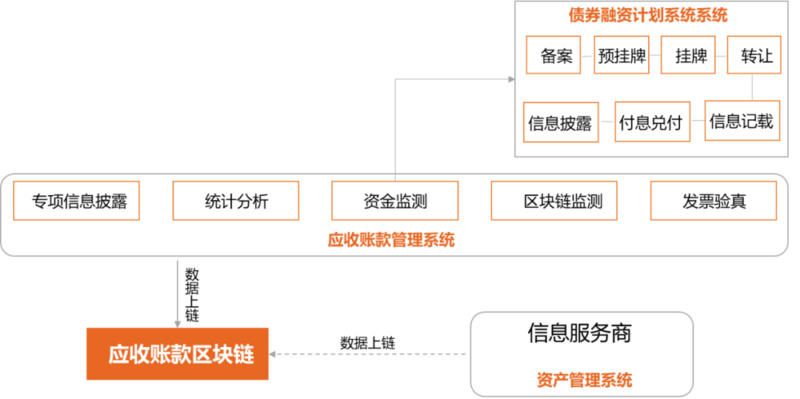 区块链技术在信息伦理中的应用前景