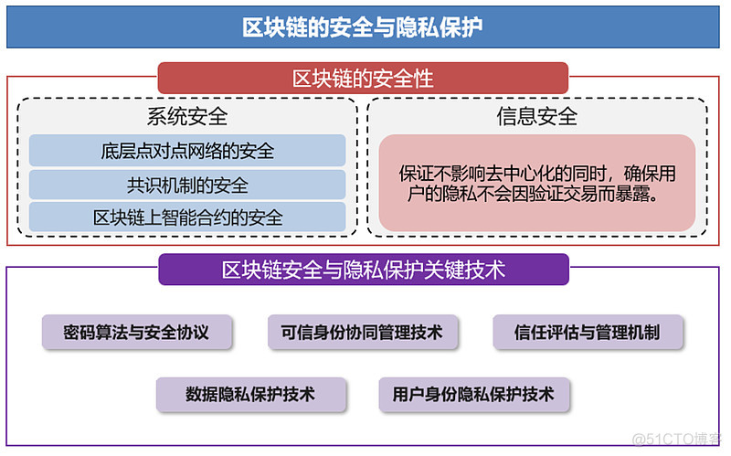 区块链技术在信息伦理中的应用前景