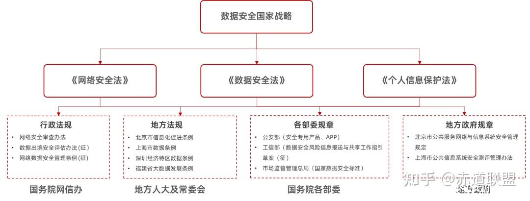 如何在网络信息发布中注重数据隐私与安全