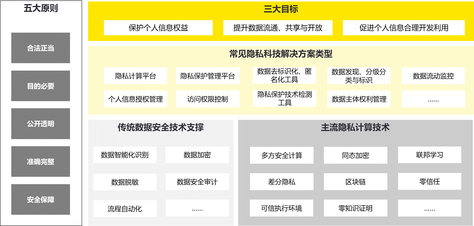 如何在网络信息发布中注重数据隐私与安全