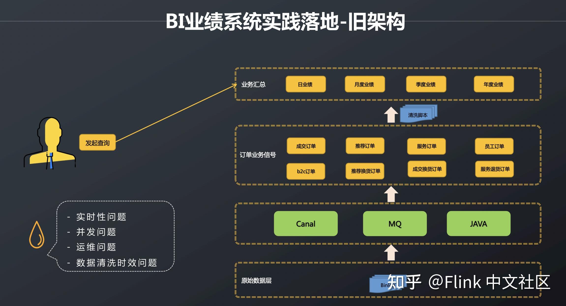 新兴技术对客户关系管理的挑战与机遇