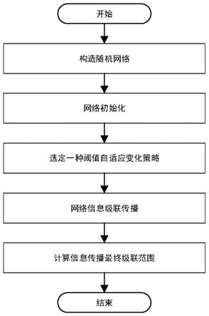 网络信息对社交责任实现的障碍